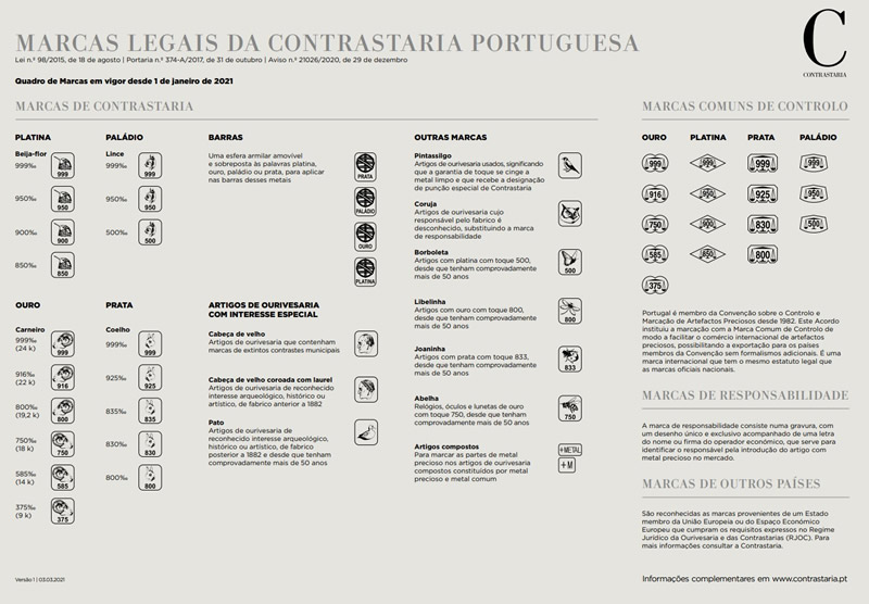 Marcas legais da contrastaria portuguesa